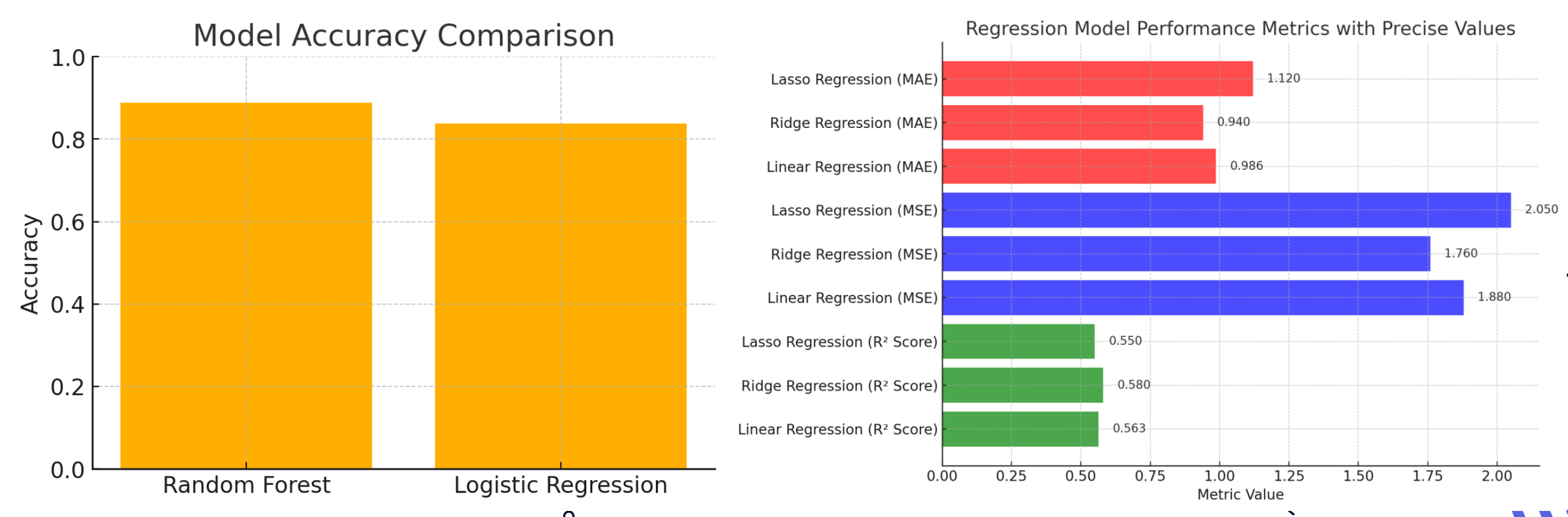 Model Selection